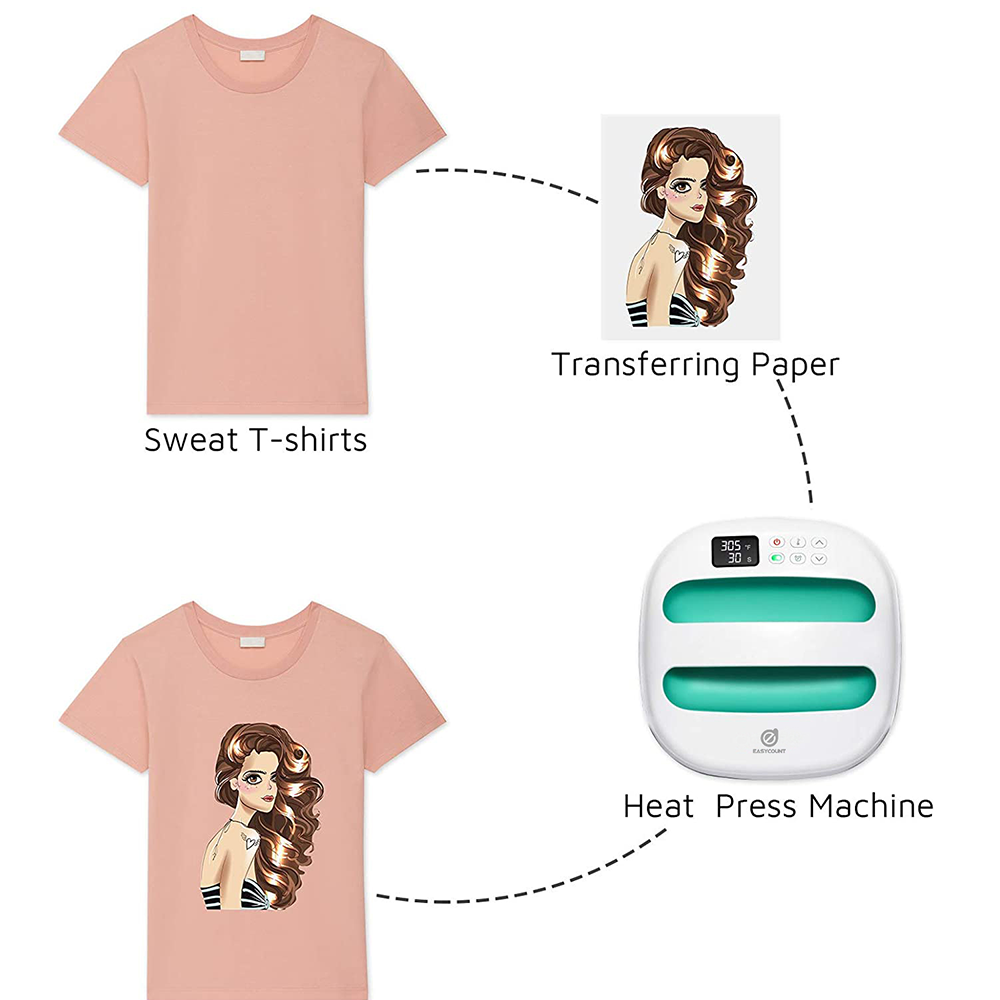 آلة الضغط الحراري HP2 للقمصان، - مراجعة Commercial Printing Press وسعره