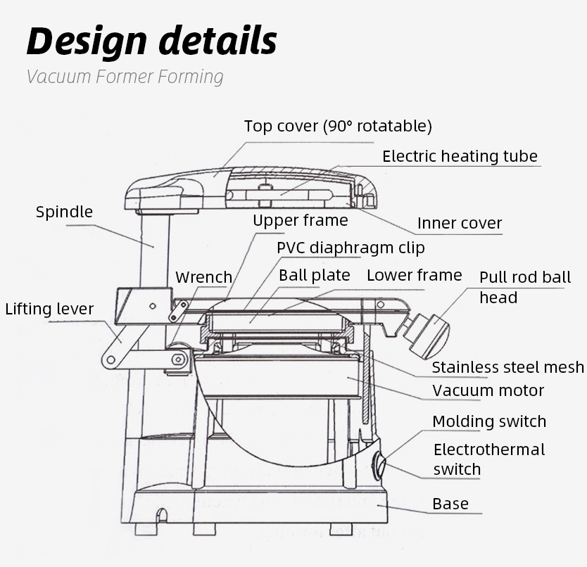 مختبر الأسنان فراغ تشكيل آلة 1 - مراجعة Commercial Printing Press وسعره